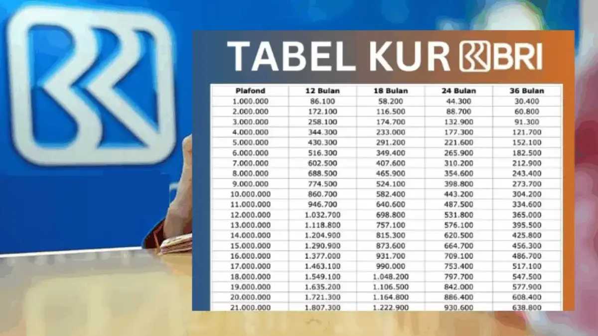 Tabel KUR BRI 2025 Pinjaman Rp50 Juta, Cicilan Mulai Rp36 Ribu