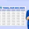 Angsuran KUR BRI 2025, Plafon Rp65 Juta Cicilan Mulai Rp40 Ribuan Saja