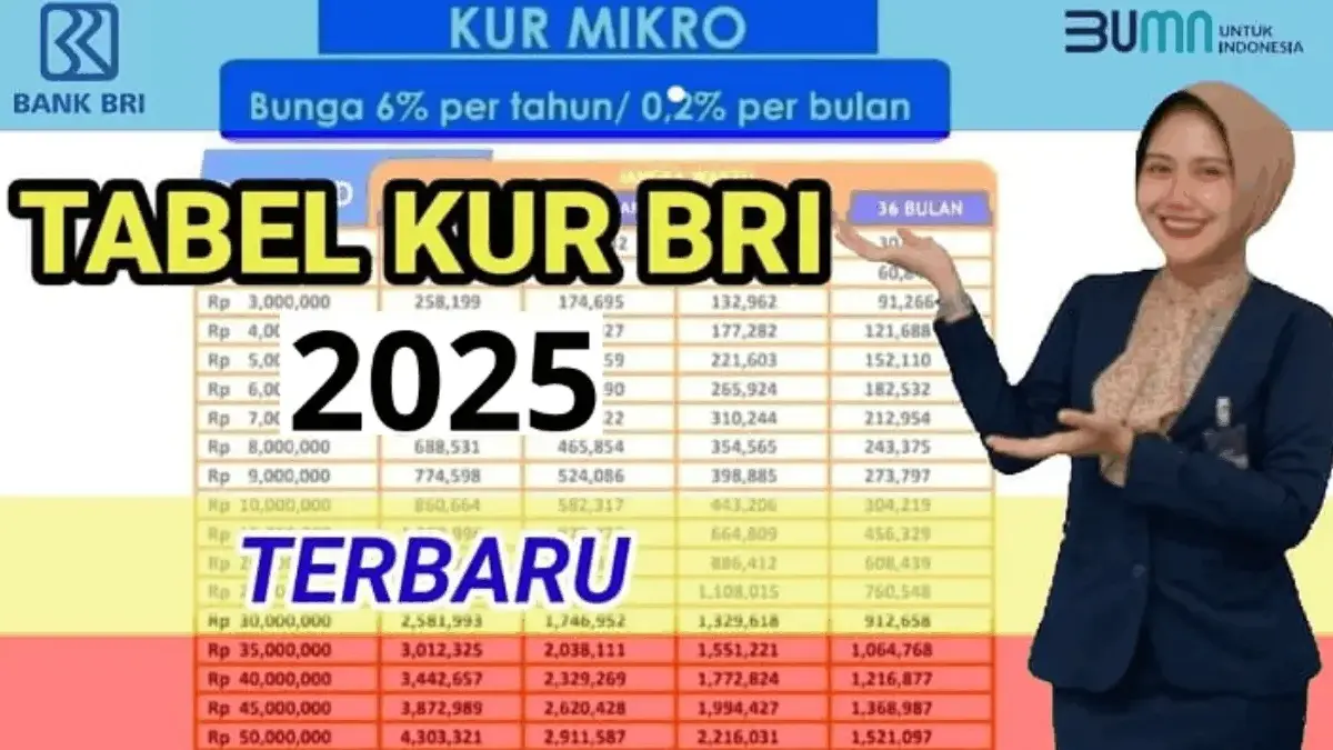 Tabel Cicilan KUR BRI 2025 Plafon Rp10–50 Juta, Tenor Hingga 5 Tahun Cicilan Ringan Tabel Cicilan KUR BRI 2025 Plafon Rp10–50 Juta, Tenor Hingga 5 Tahun Cicilan Ringan