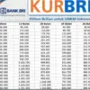 Angsuran KUR BRI Mikro 2025 Pinjaman 50 Hingga 100 Juta, Cek Disini!