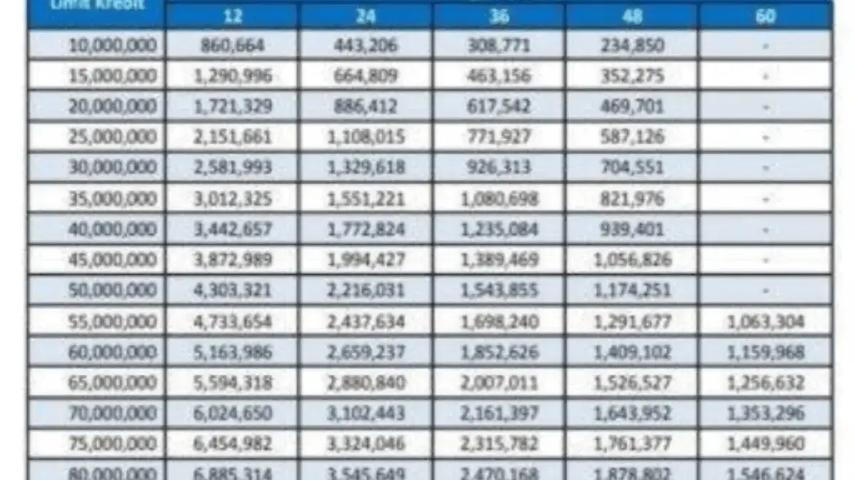 Angsuran KUR Mandiri 2025 Pinjaman 25 Juta dengan Cicilan Super Ringan, Buruan Cek Disini! Angsuran KUR Mandiri 2025 Pinjaman 25 Juta dengan Cicilan Super Ringan, Buruan Cek Disini!
