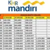 Cek Angsuran KUR Mandiri 2025 dengan Pinjaman 50 Juta di Bulan September 2025 Disini!