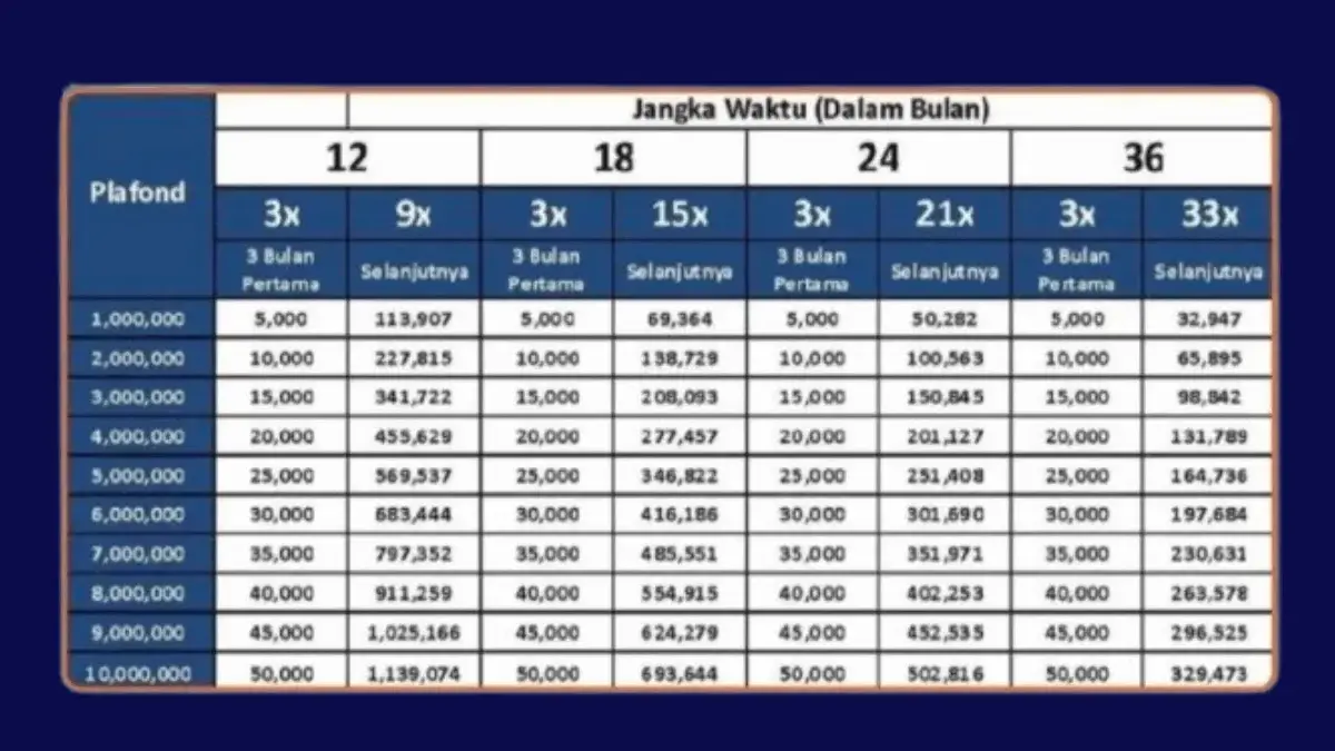 Cek Simulasi Tabel KUR BRI 2025 Pinjaman 70 Juta di Bulan September ini! Cek Simulasi Tabel KUR BRI 2025 Pinjaman 70 Juta di Bulan September ini!