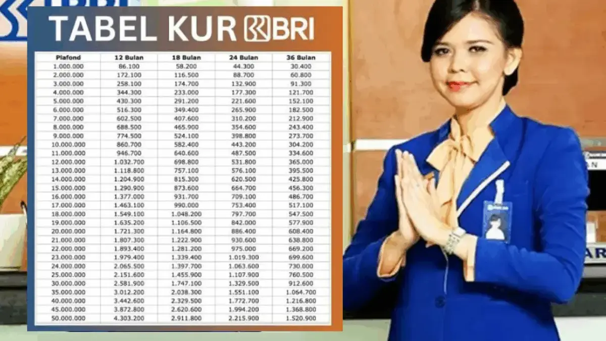 Ini Tabel Angsuran KUR BRI 2025: Pinjaman Rp 50 Juta, Cicilan Mulai Rp200 Ribuan Ini Tabel Angsuran KUR BRI 2025: Pinjaman Rp 50 Juta, Cicilan Mulai Rp200 Ribuan