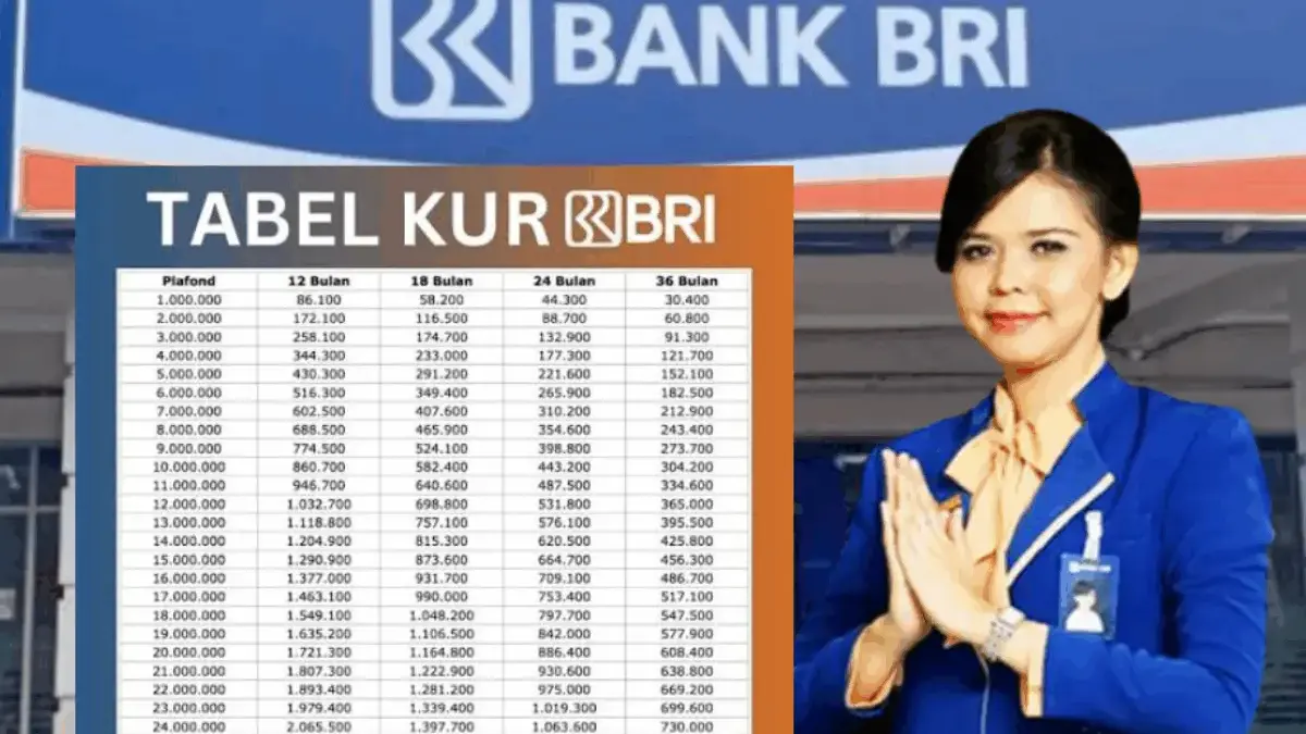 Tabel Pinjaman KUR BRI 2025: Plafon Rp50 Juta Cicilan Mulai Rp200 Ribuan, Cek Cicilannya Tabel Pinjaman KUR BRI 2025: Plafon Rp50 Juta Cicilan Mulai Rp200 Ribuan, Cek Cicilannya