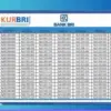 Ini Detail Simulasi Angsuran KUR BRI 2025 Pinjam Rp280 Juta Cicilan Rp218 Ribuan!