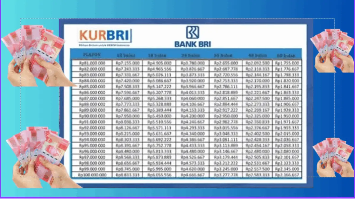 Dapat Suntikan Rp55 Triliun? Ini Detail Simulasi Angsuran KUR BRI 2025 Pinjam Rp280 Juta Cicilan Rp218 Ribuan! Ini Detail Simulasi Angsuran KUR BRI 2025 Pinjam Rp280 Juta Cicilan Rp218 Ribuan!