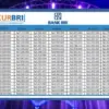 Ini Tabel KUR BRI 2025 Pinjam Rp88 Juta Cicilan Rp60 Ribu Perhari ?Cek Detail Angsurannya!