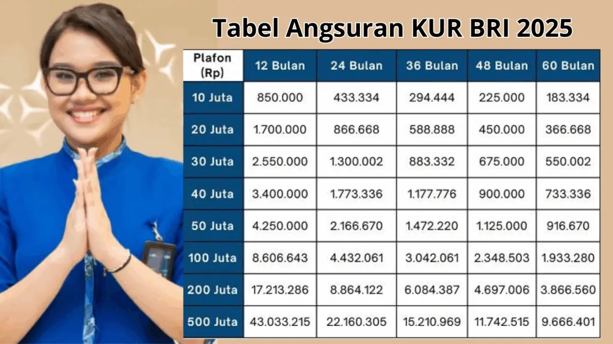 Detail Cicilan Ringan Pinjam Modal UMKM Rp10 Juta-500 Juta KUR BRI September 2025 Detail Cicilan Ringan KUR BRI September 2025 Rp10-100 Juta