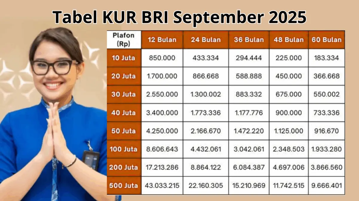 Pinjam Modal Usaha Rp100 Juta di KUR BRI 2025 dengan Cicilan Rp290 Ribuan, Cek Tabelnya!