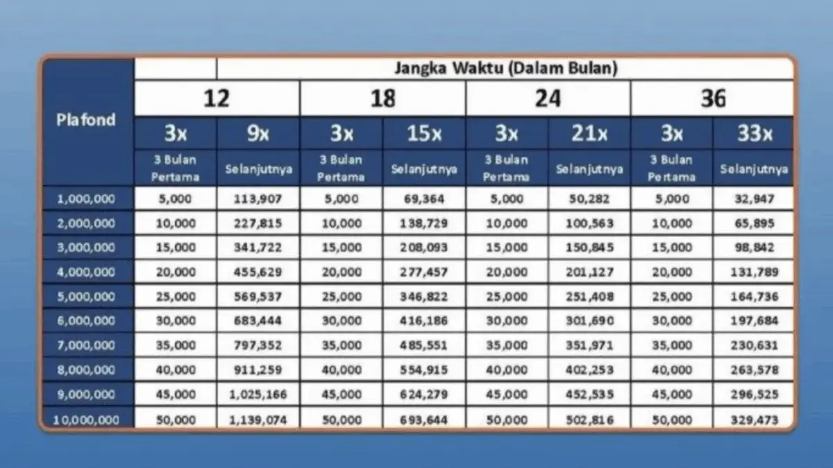 KUR BRI 2025 Dengan Bunga 3% dan Cicilan Ringan, Cek Detail Angsurannya Disini!