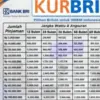 KUR BRI 2025 Dengan Pinjaman 50 Juta dan Cicilan Cuman 30 Ribu, Cek Detail Angsurannya Disini!