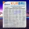 KUR BRI 2025 Terbaru September Pinjam Rp180 Juta Cicilan Cuma 100 Ribuan Per Hari, Ini Rinciannya!