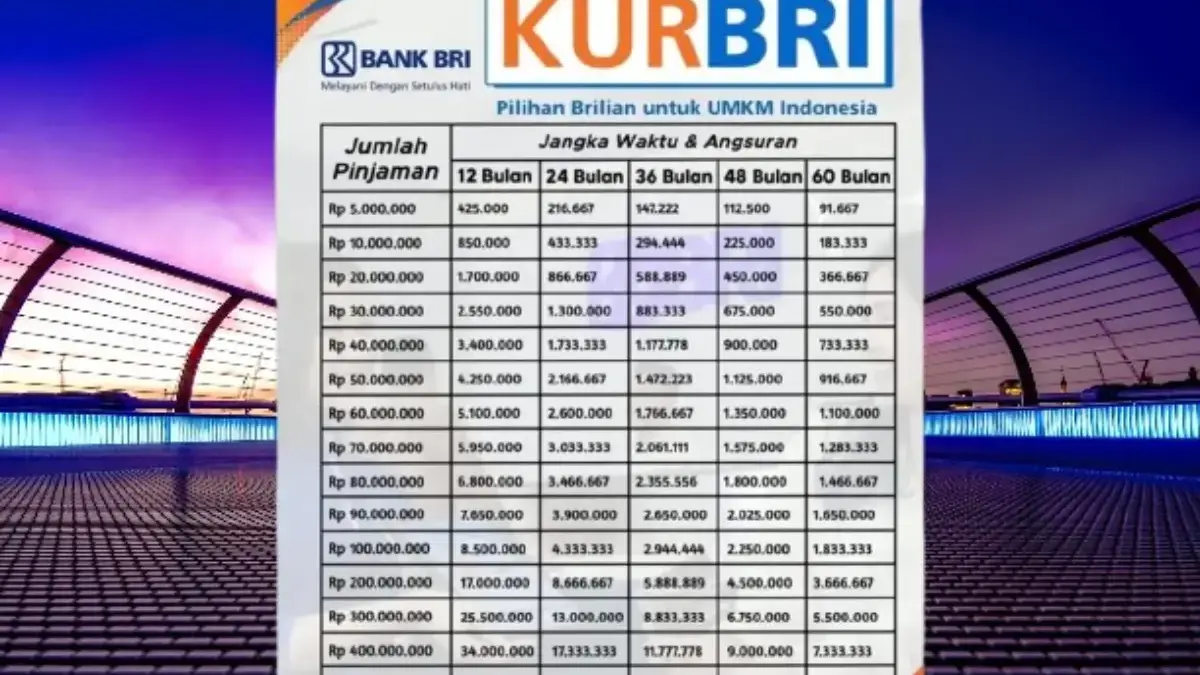 KUR BRI 2025 Terbaru September Pinjam Rp180 Juta Cicilan Cuma 100 Ribuan Per Hari, Ini Rinciannya! KUR BRI 2025 Terbaru September Pinjam Rp180 Juta Cicilan Cuma 100 Ribuan Per Hari, Ini Rinciannya!
