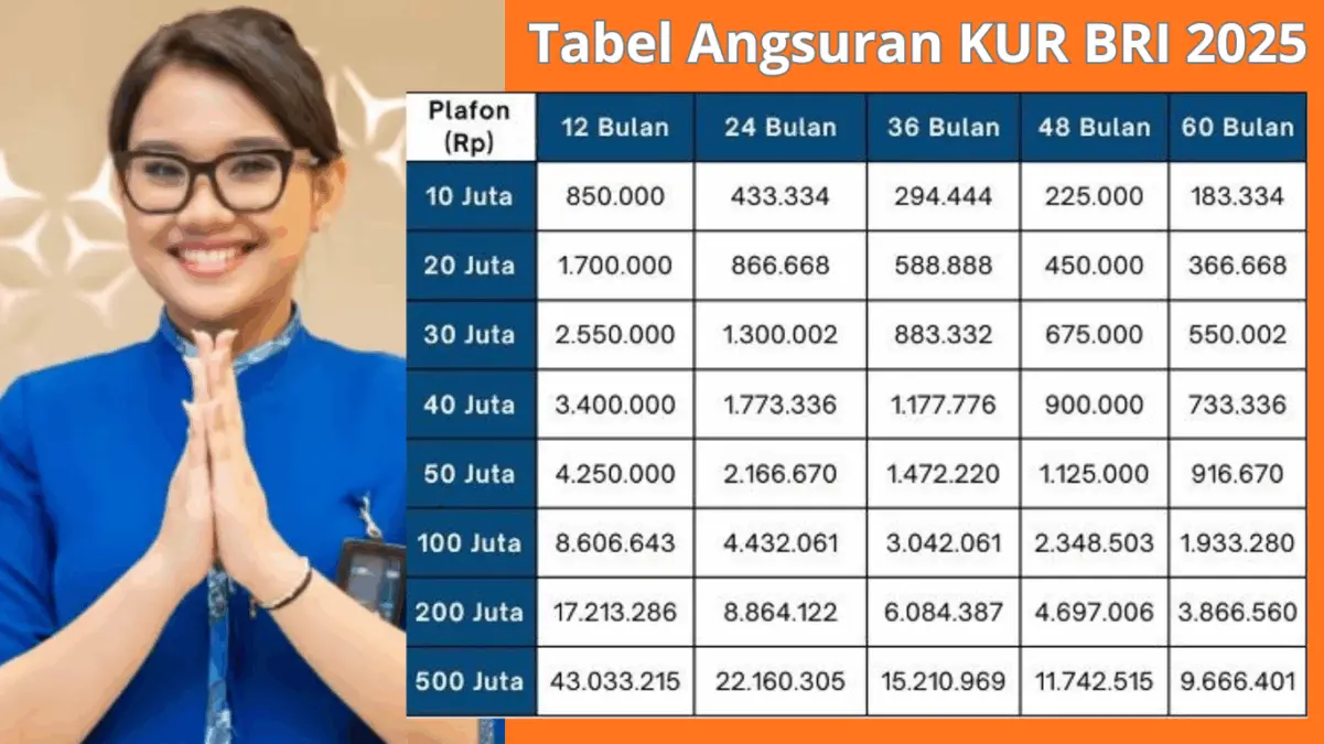 Daftar Cicilan Paling Ringan Pinjaman Modal Rp1-100 Juta di KUR BRI Terbaru 2025? Ini Rinciannya! Berapa Cicilan Paling Ringan Pinjaman Modal Rp di KUR BRI Terbaru 2025? Cek Rinciannya!