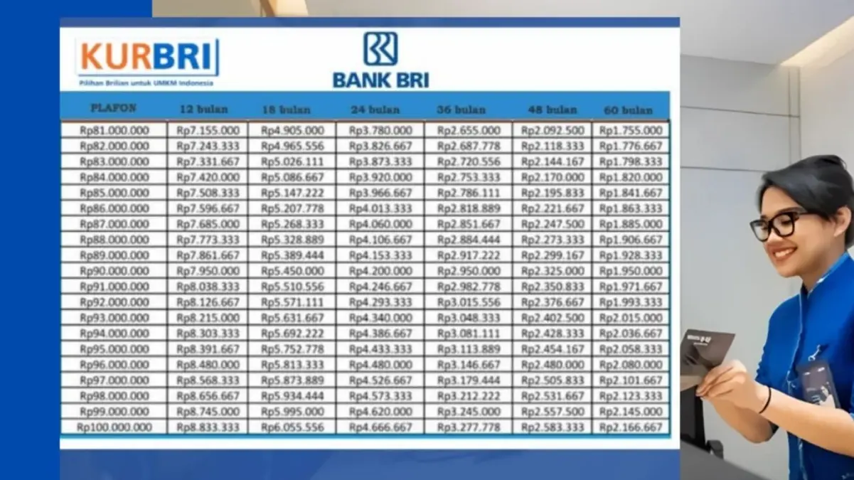 Simulasi Pinjaman KUR BRI 2025 Plafon 50 Juta Rupiah