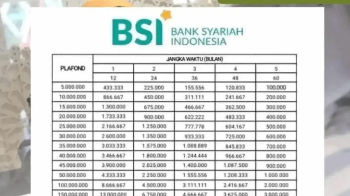 KUR BSI 2025 Pinjaman 100 Juta dengan Bunga Rendah, Cek Disini! KUR BSI 2025 Pinjaman 100 Juta dengan Bunga Rendah, Cek Disini!