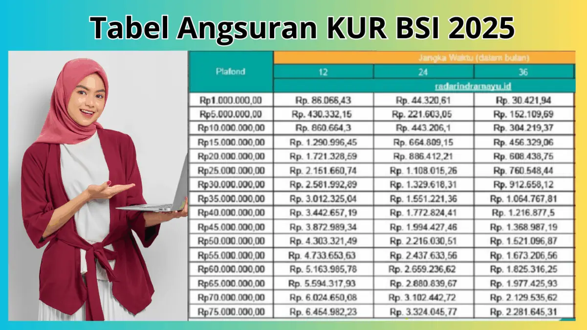 Pinjam Modal UMKM Rp10-100 Juta di KUR BSI 2025, Cek Simulasi Cicilannya Sekarang! Pinjam Modal UMKM Rp10-100 Juta di KUR BSI 2025, Cek Simulasi Cicilannya Sekarang!