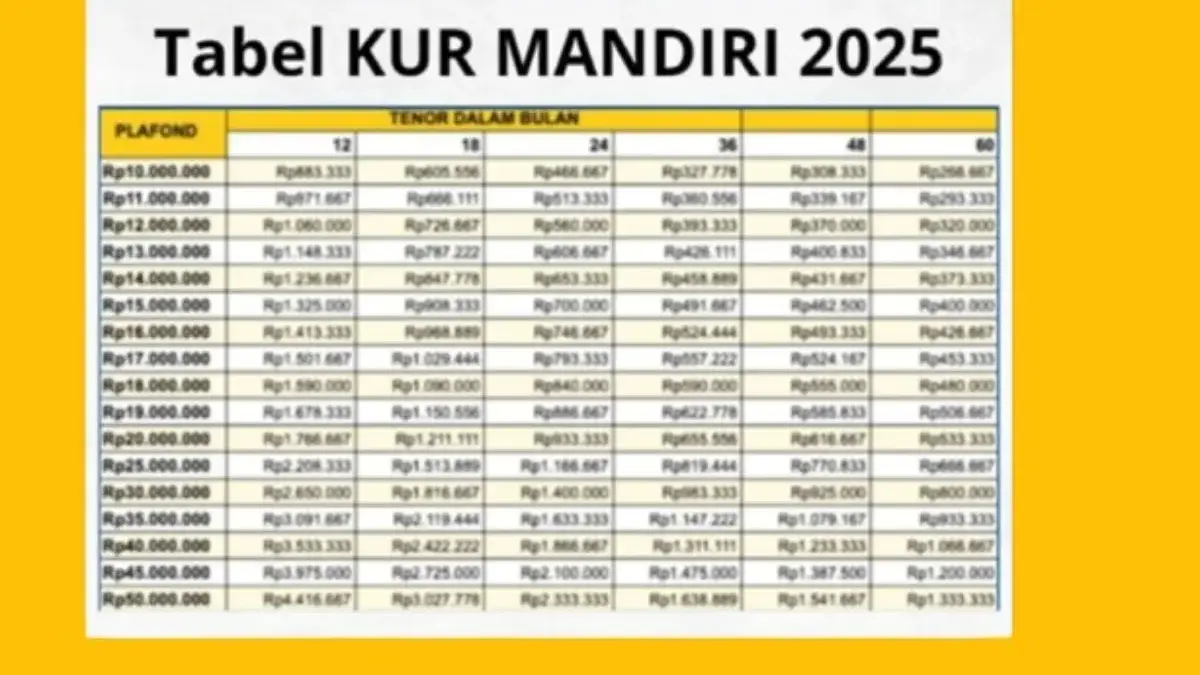 Terbaru September! Tabel KUR Mandiri 2025 Pinjam 280 Juta Cicilan 190 Ribuan, Ini Detail Angsurannya! Terbaru September! Tabel KUR Mandiri 2025 Pinjam 280 Juta Cicilan 190 Ribuan, Ini Detail Angsurannya!