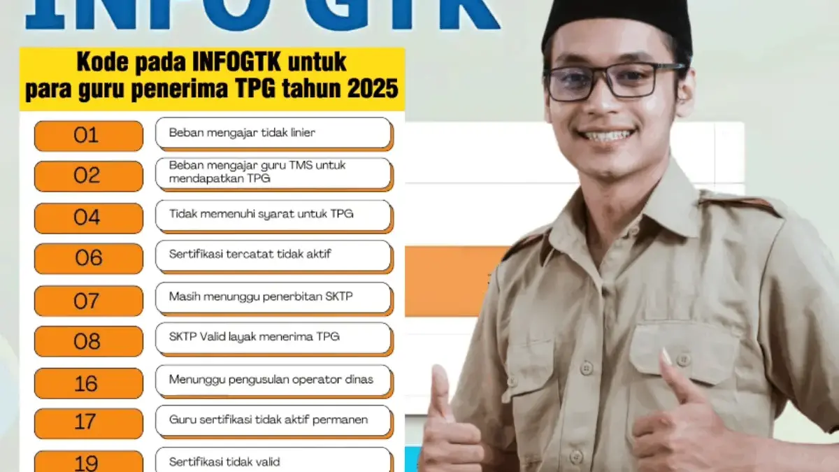 Arti Kode 01 hingga 99 pada Info GTK TPG Triwulan 3 Tahun 2025 Terbaru