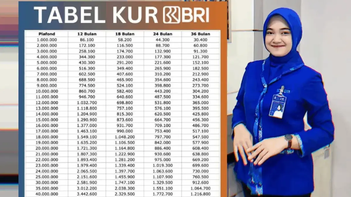 Skema Simulasi Angsuran KUR BRI 2025 Super Mikro: Pinjaman Rp100 Juta Cicilan Mulai Rp72 Ribuan