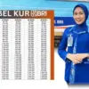 Cicilan KUR BRI September 2025 Terbaru: Pinjam Rp100 juta Bayar Cuma Rp101 ribuan