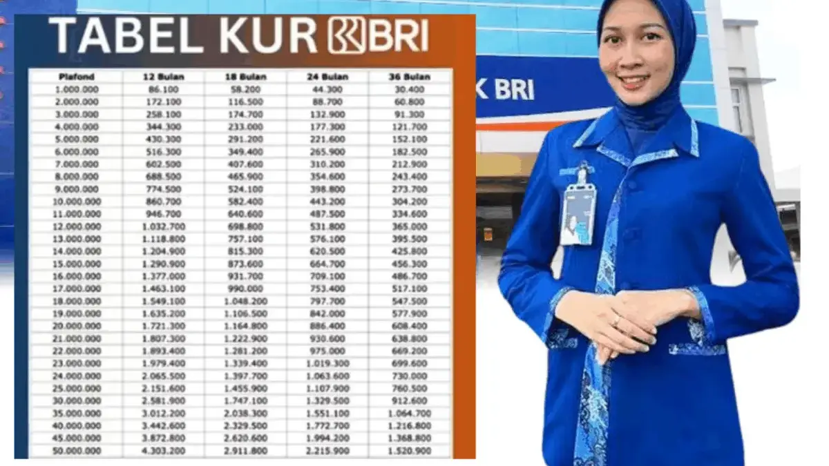 Cicilan KUR BRI September 2025 Terbaru: Pinjam Rp100 juta Bayar Cuma Rp101 ribuan