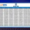 Tabel KUR BRI 2025 Pinjam 80 Juta Cicilan Rp56 Ribu, Ini Detail Angsurannya!