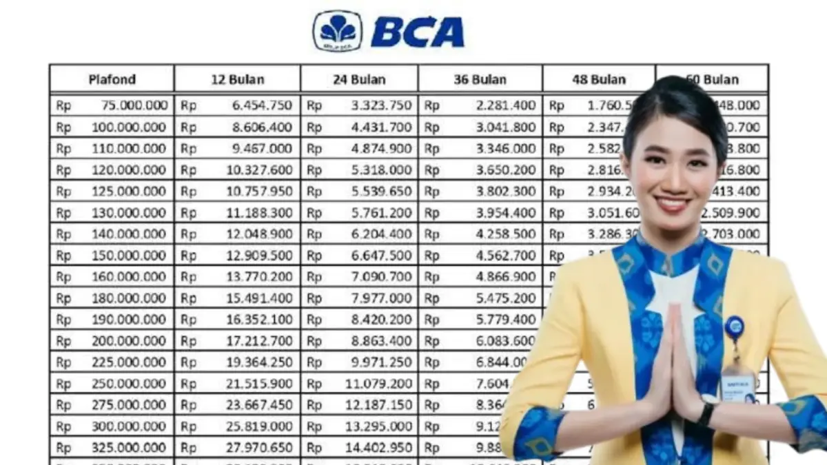 KUR BCA 2025: Pinjaman Rp100 Juta Bunga Ringan Hanya 6% per Tahun KUR BCA 2025: Pinjaman Rp100 Juta Bunga Ringan Hanya 6% per Tahun