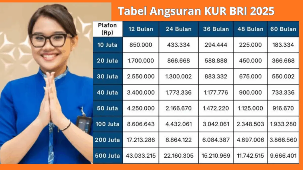 Rincian Cicilan Ringan Pinjaman Rp50 Juta untuk UMKM di KUR BRI 2025