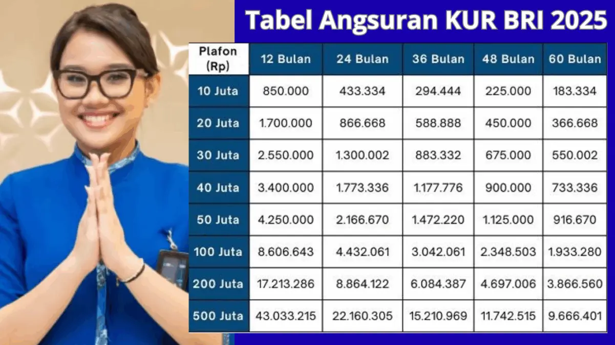 Tabel KUR BRI 2025 Pinjaman Rp75 Juta September 2025: Rincian Cicilan Ringan 1-5 Tahun