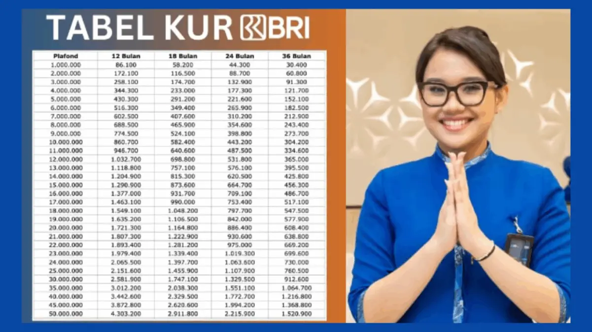 Pinjaman Rp 50 juta KUR BRI 2025 Cicilan Mulai Rp300 Ribuan, Cek Rinciannya!