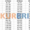 Butuh Modal Usaha? Cek Tabel KUR BRI Rp100 Juta September 2025 dengan Cicilan Murah
