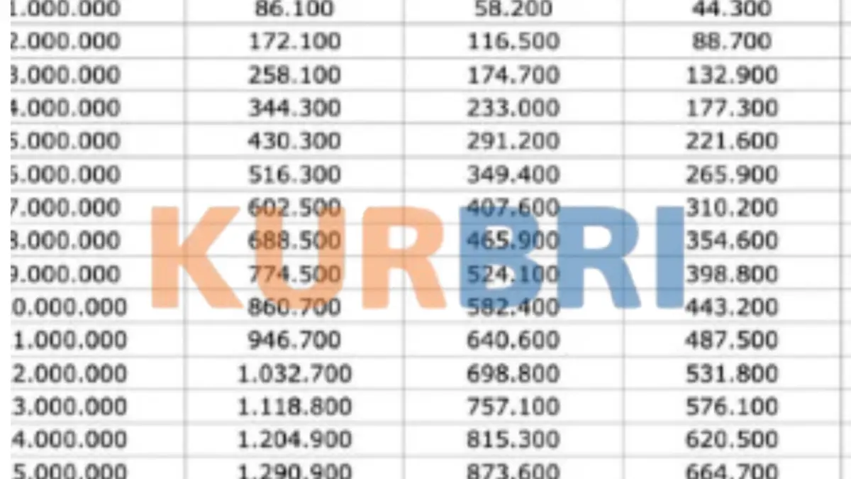 Butuh Modal Usaha? Cek Tabel KUR BRI Rp100 Juta September 2025 dengan Cicilan Murah