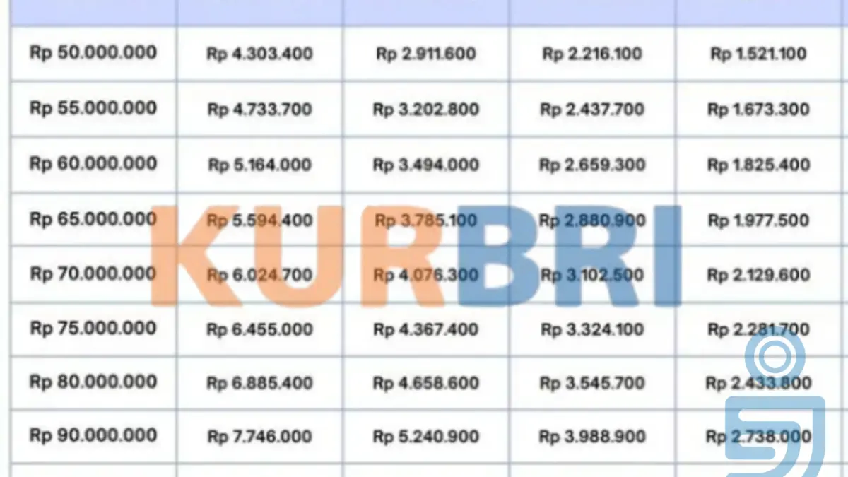 Tabel KUR BRI September 2025: Pinjaman Rp100 Juta, Cicilan Hanya Rp150 Ribu Per Hari