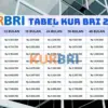 Simulasi KUR BRI September 2025: Pinjaman Rp80 Juta, Cicilan Harian Hanya Rp40 Ribuan