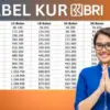 KUR BRI 2025: Pinjaman Rp70 Juta, Cicilan Cuma Rp50 Ribu Sehari!