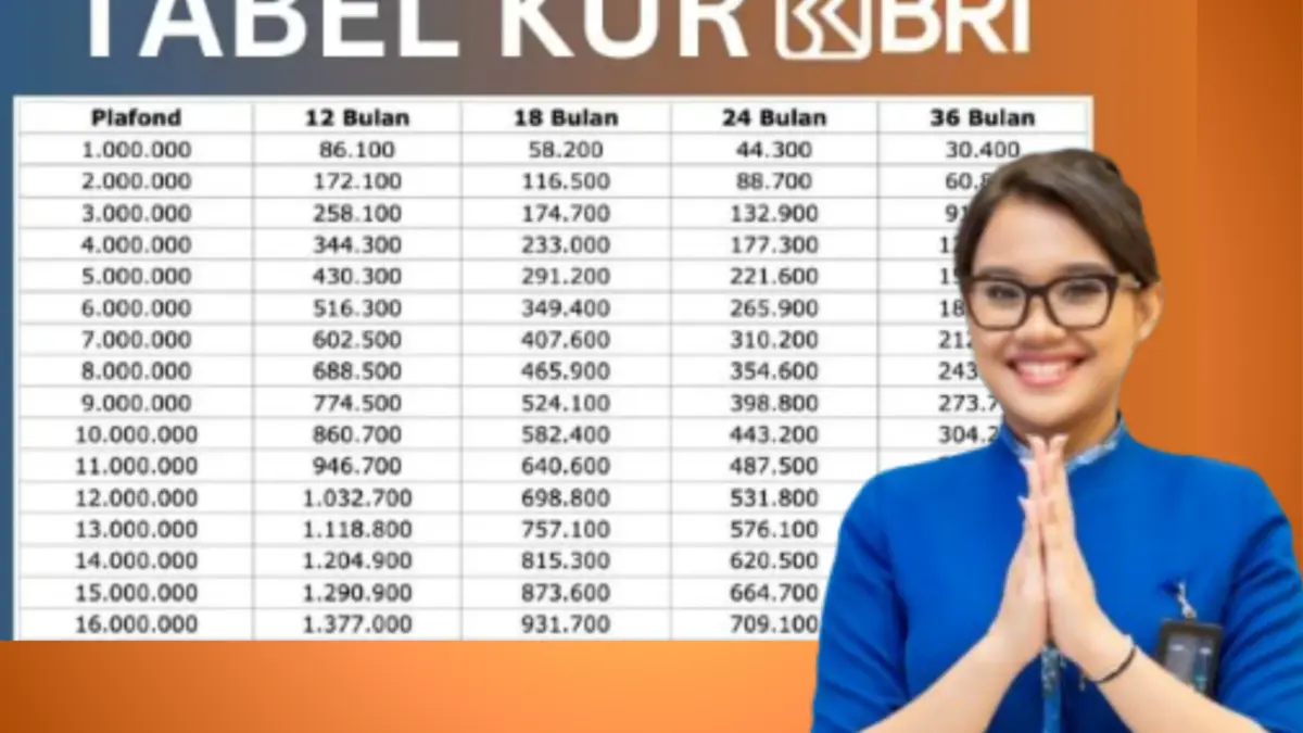 KUR BRI 2025: Pinjaman Rp70 Juta, Cicilan Cuma Rp50 Ribu Sehari! KUR BRI 2025: Pinjaman Rp70 Juta, Cicilan Cuma Rp50 Ribu Sehari!