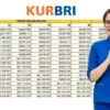 KUR BRI 2025, Solusi Modal UMKM Rp 200 Juta Bunga Rendah Mulai 3%