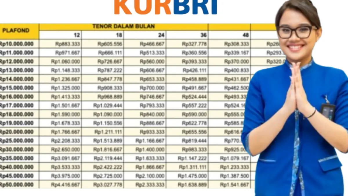 KUR BRI 2025, Solusi Modal UMKM Rp 200 Juta Bunga Rendah Mulai 3% KUR BRI 2025, Solusi Modal UMKM Rp 200 Juta Bunga Rendah Mulai 3%