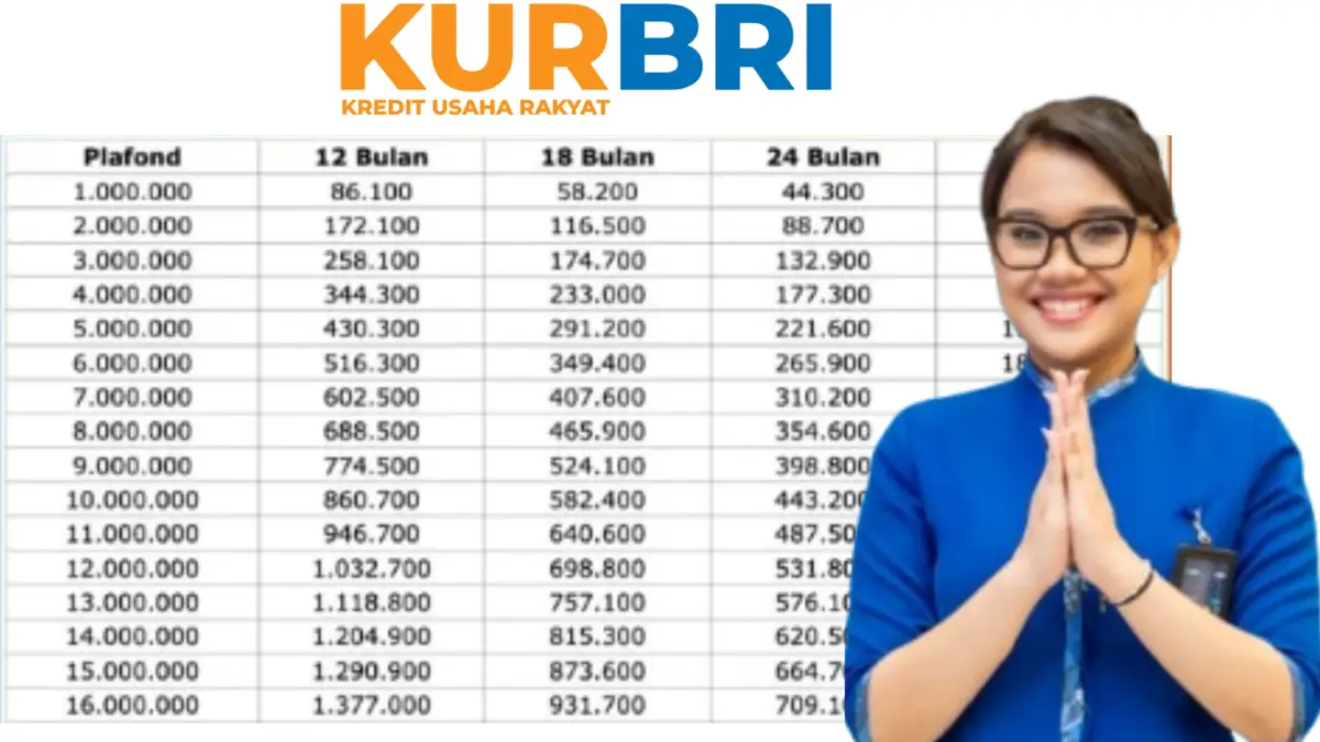 KUR BRI 2025: Solusi Modal Usaha Rp300 Juta dengan Cicilan Sesuai Kemampuan KUR BRI 2025: Solusi Modal Usaha Rp300 Juta dengan Cicilan Sesuai Kemampuan