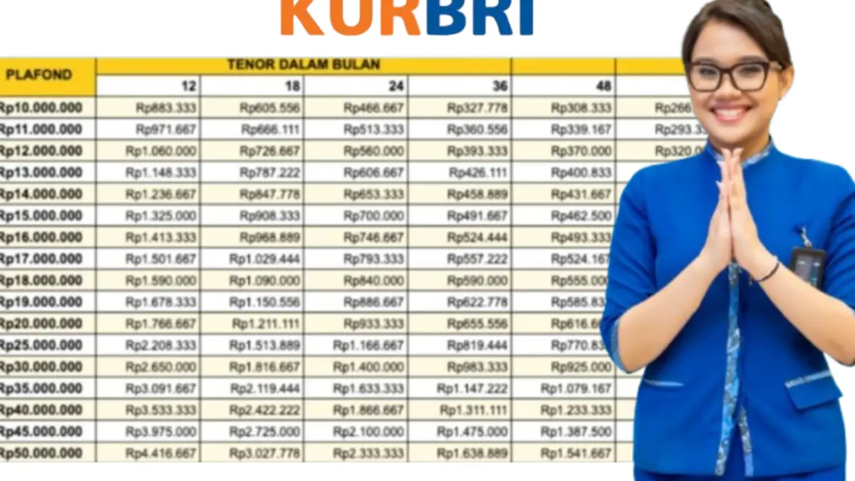 Simulasi KUR BRI 2025: Cicilan Pinjaman 30 Juta Mulai 600 Ribu per Bulan