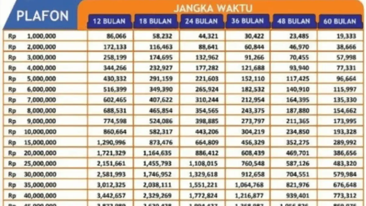 Simulasi KUR BRI 2025 Bulan September Super Terbaru, Cek Disini!