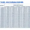 Tabel Angsuran KUR BRI Terbaru Bulan September 2025, Cicilan dan Bunga Super Ringan!