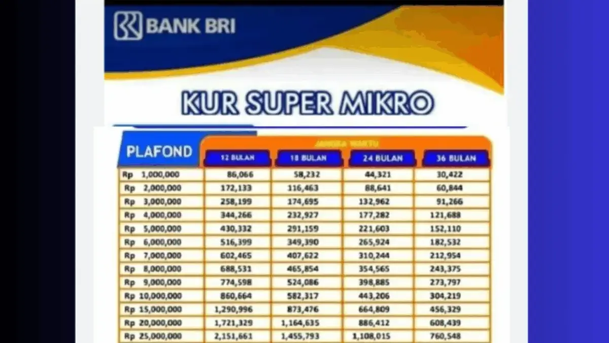 Bunga 3 Persen! Ini Tabel Angsuran KUR BRI 2025 Super Mikro Pinjaman Rp 1 hingga 10 Juta untuk UMKM! Bunga 3 Persen! Ini Tabel Angsuran KUR BRI 2025 Super Mikro Pinjaman Rp 1 hingga 10 Juta untuk UMKM!