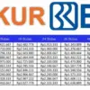 Tabel KUR BRI 2025, Pinjaman 100 Juta Cicilan 100 Ribu, Ini Detail Angsurannya!