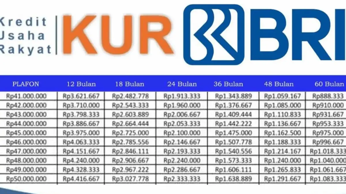 Tabel KUR BRI 2025, Pinjaman 100 Juta Cicilan 100 Ribu, Ini Detail Angsurannya! Tabel KUR BRI 2025, Pinjaman 100 Juta Cicilan 100 Ribu, Ini Detail Angsurannya!