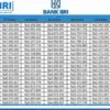 Tabel KUR BRI 2025 dengan Pinjaman Rp80 Juta Cicilan Mulai Rp45 Ribu per Hari!