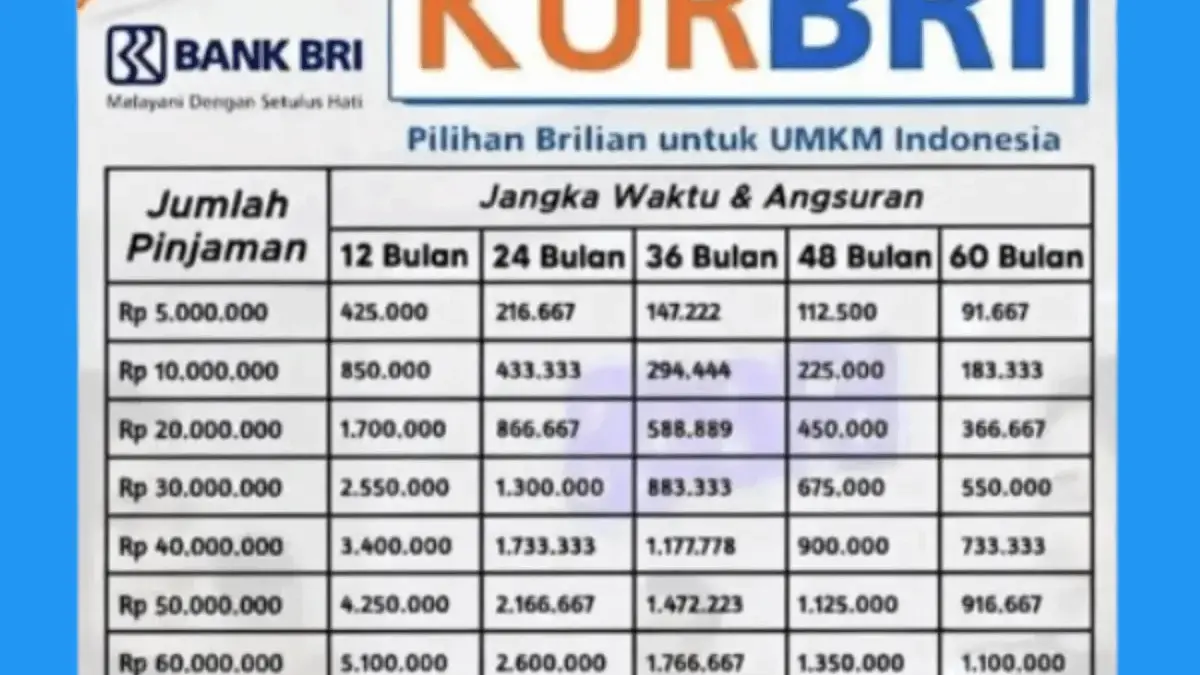 Tabel KUR BRI Super Mikro Pinjaman 10 Juta, Dengan Bunga dan Cicilan Super Ringan! Cek Disini! Tabel KUR BRI Super Mikro Pinjaman 10 Juta, Dengan Bunga dan Cicilan Super Ringan! Cek Disini!