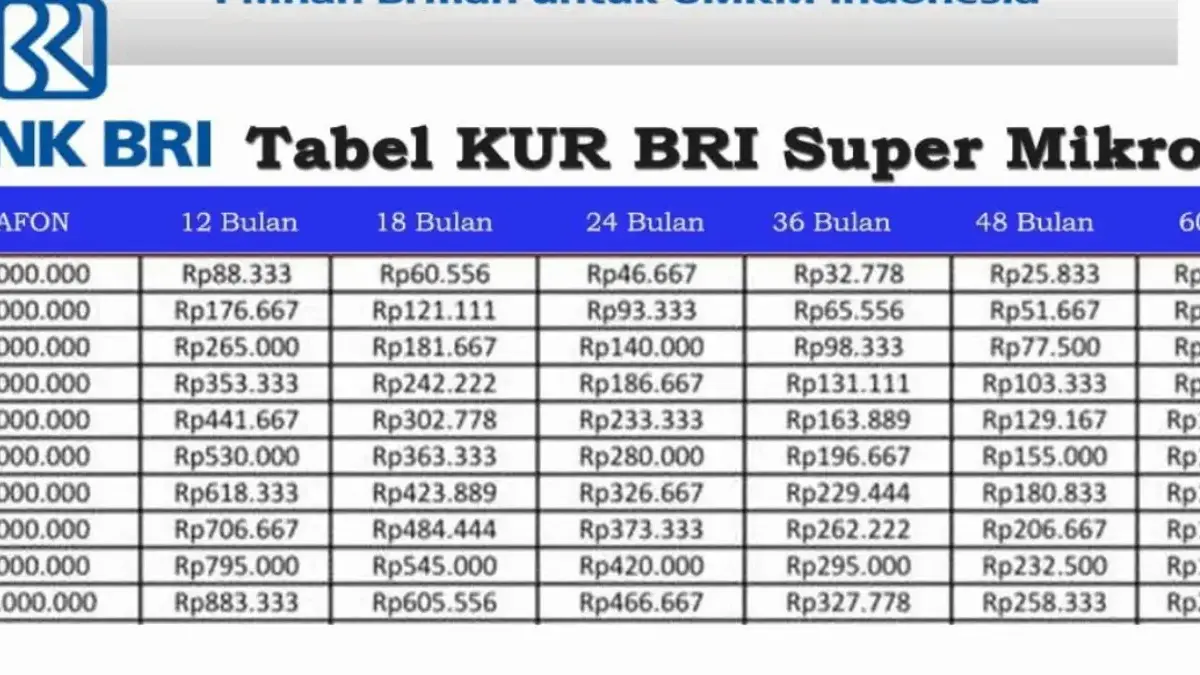 Tabel KUR BRI Super Mikro Pinjaman 50 Juta, Simak Detailnya di Sini! Tabel KUR BRI Super Mikro Pinjaman 50 Juta, Simak Detailnya di Sini!